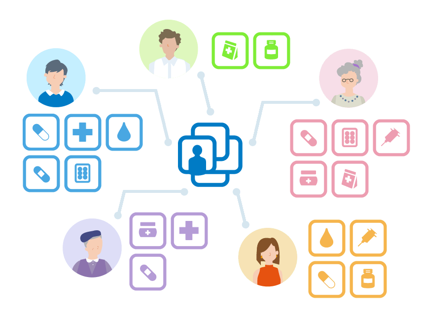 Case History PlatformでできることB