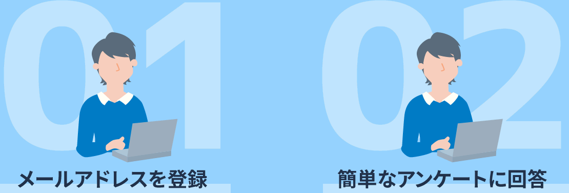 01.メールアドレスを登録→02.簡単なアンケートに回答